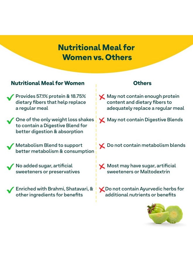 OZiva Nutritional Meal for Women | Meal Replacement Shake for Weight Management, Calorie Control & Metabolism | 18 g Protein, 6.4g Dietary Fibre, Ashwagandha, Tulsi | Chocolate 453 g - Image 5