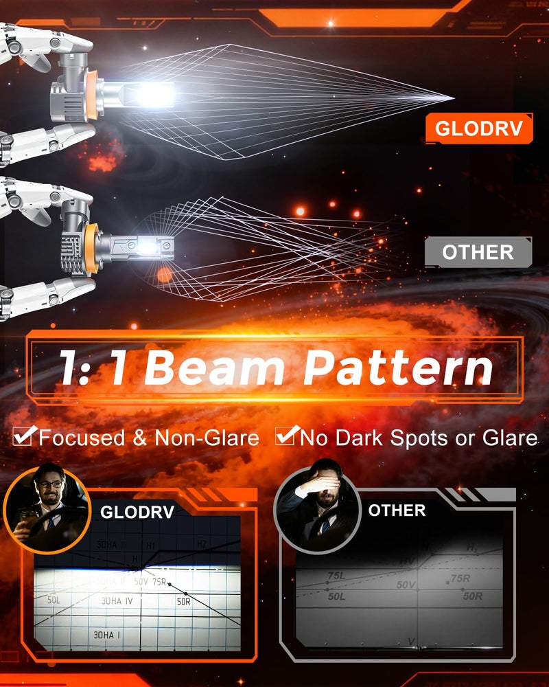 GloDrv [2026 Upgraded] H 11 LED Light Bulbs for Cars, 6500K Cool White, 75,000LM, 1:1 Halogen Beam, All-in-One Mini Design, Canbus Ready, Plug and Play, IP68 Waterproof, Fog Light, Pack of 2 - Image 3