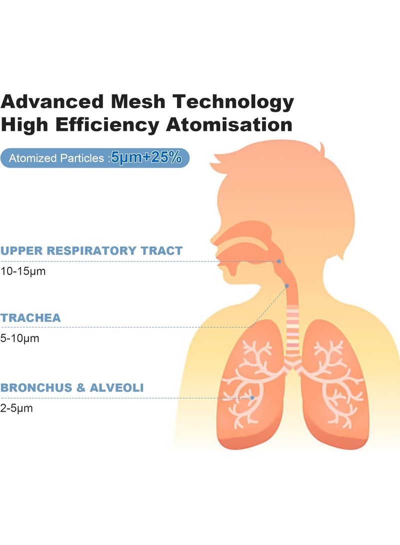 Rechargeable Portable Inhaler Device – Super Quiet Nebulizer with Adjustable Spray for Children & Adults - Image 2