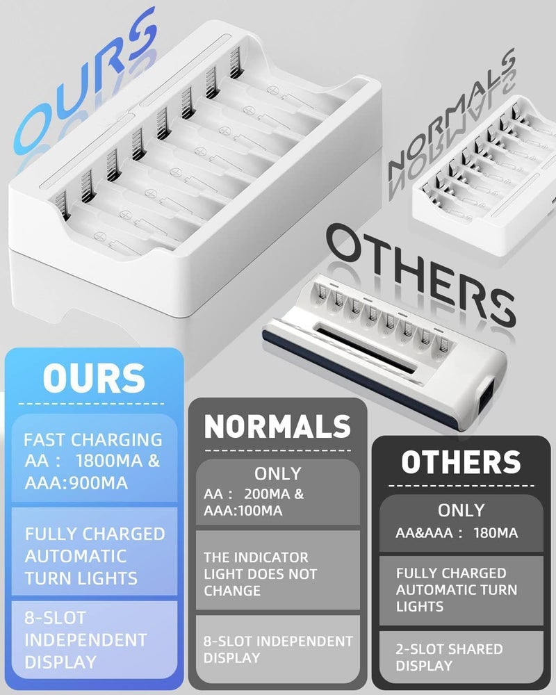 Khazna 8 Slots Battery Charger, for AA AAA Ni-MH Rechargeable Battery, 5V 2A Fast Charging Function, USB Input, Intelligent Battery Detection Technology, Rechargeable AA AAA Battery Charger - Image 2