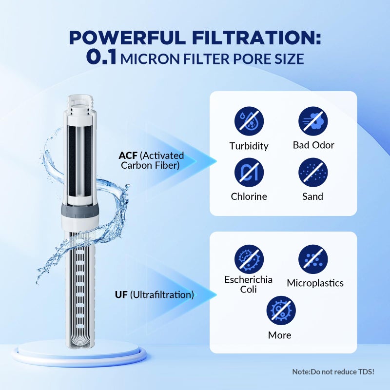 Membrane Solutions C3 Filtered Water Bottle, 32oz Stainless Steel Water Bottle with Replaceable ACF+UF Filter Cartridge, Portable Water Filter, Travel, Hiking & Camping for Drinking Water(Black) - Image 2