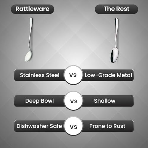 Rattleware Stainless Steel Cupping Spoon Deep Bowl Edition Sleek Professional Design Precision Crafted for Coffee Tasting Durable Ergonomic Handle Perfect for Coffee Cupping Enthusiasts and Baristas - Image 5