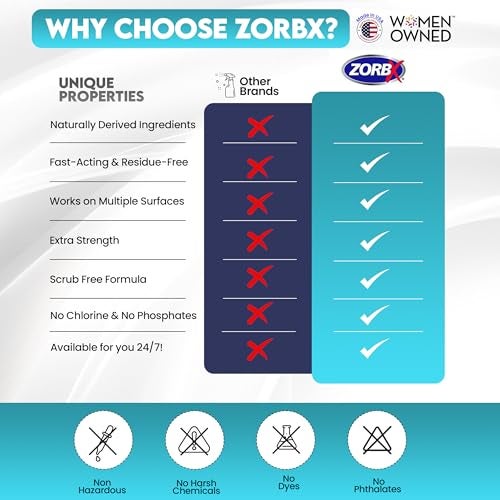 ZORBX Pet Stain and Odor Remover Spray 24 FL Oz - Dual Action Stain Remover & Pet Odor Neutralizer - Pet Stain Remover for Carpet, Dog & Cat Urine - Odor Absorber for Strong Odor - Image 5