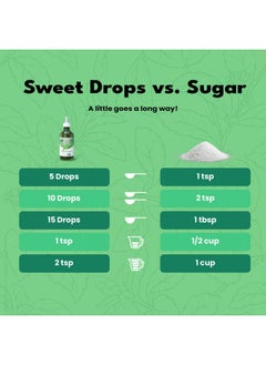 Sweetleaf Steviaclear Sweet Drops - Stevia Liquid Drops Sweetener, Pure Stevia Drops With No Bitter Aftertaste, Liquid Sugar Alternative, Zero Calorie, Keto Food, Non-Gmo Sweetleaf Stevia, 4 Fl Oz - pzsku/ZD9B5C82132A2350706DFZ/45/_/1726645479/8bb0f2cf-6b43-4194-ac34-d7549c0ff8dc