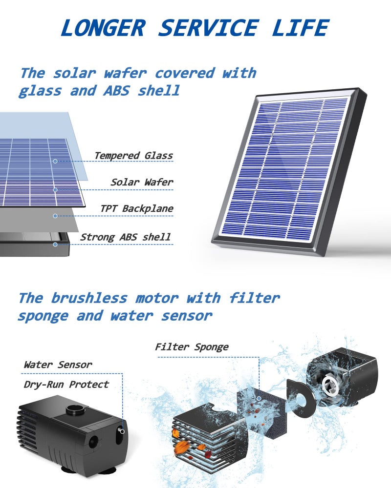 Biling Solar Water Fountain for Bird Bath, 3.5W Solar Water Pump Outdoor with 10ft Cable, 4ft Tubing, Solar Pond Pump for BirdBath, Garden Small Ponds (Need Direct Sunlight) - Image 2