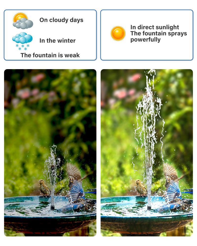 Biling Solar Water Fountain for Bird Bath, 3.5W Solar Water Pump Outdoor with 10ft Cable, 4ft Tubing, Solar Pond Pump for BirdBath, Garden Small Ponds (Need Direct Sunlight) - Image 3