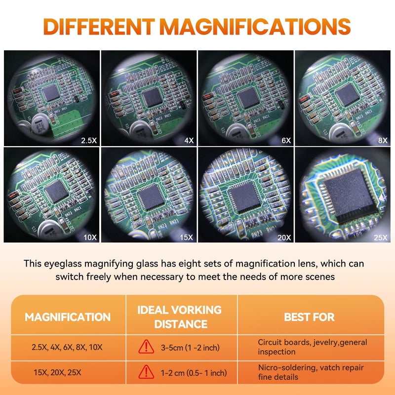 mlogiroa Head Mount Magnifying Glass with LED Light, Jewelers Loupe Magnifier with 8 Interchangeable Lens 2.5X/4X/6X/8X/10X/15X/ 20X/25X for Close Work/Electronics/Eyelash/Crafts/Jewelry/Repair - Image 2