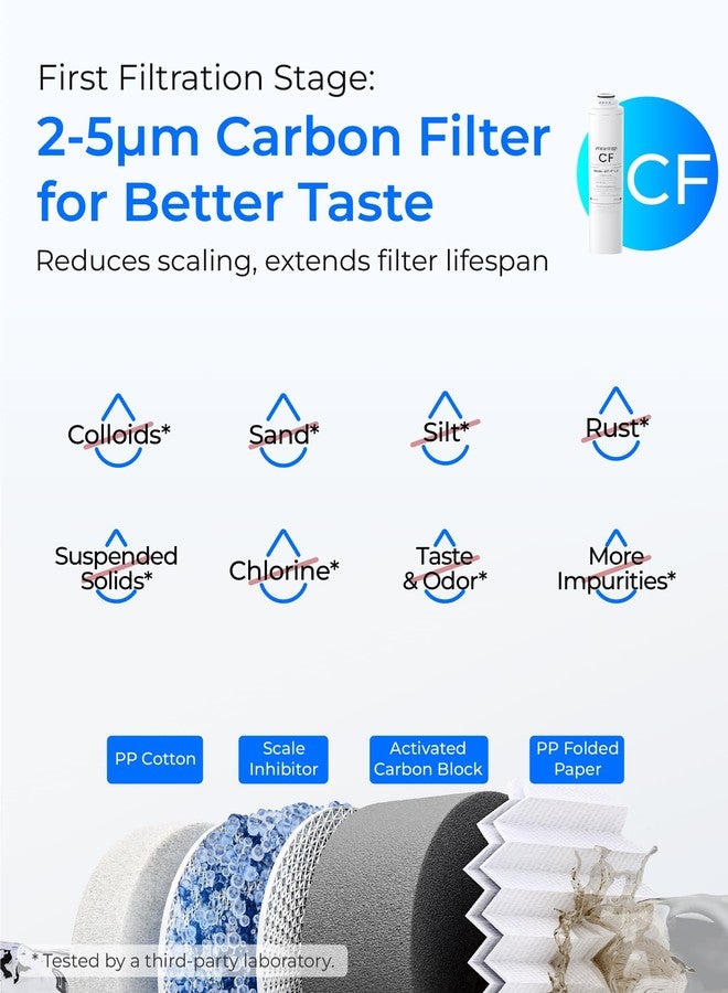 ووتر دروب فلتر بديل Waterdrop 𝐖𝐃-𝐓𝟑-𝐑𝐂𝐌، مجموعة لمدة عام واحد، عبوة من فلترين CF وفلتر واحد CBM، بديل لنظام فلتر المياه بالتناضح العكسي بدون خزان 𝐖𝐃-𝐓𝟑-𝐌 (𝟐*𝐂𝐅 + 𝟏*𝐂𝐁𝐌) - Image 3
