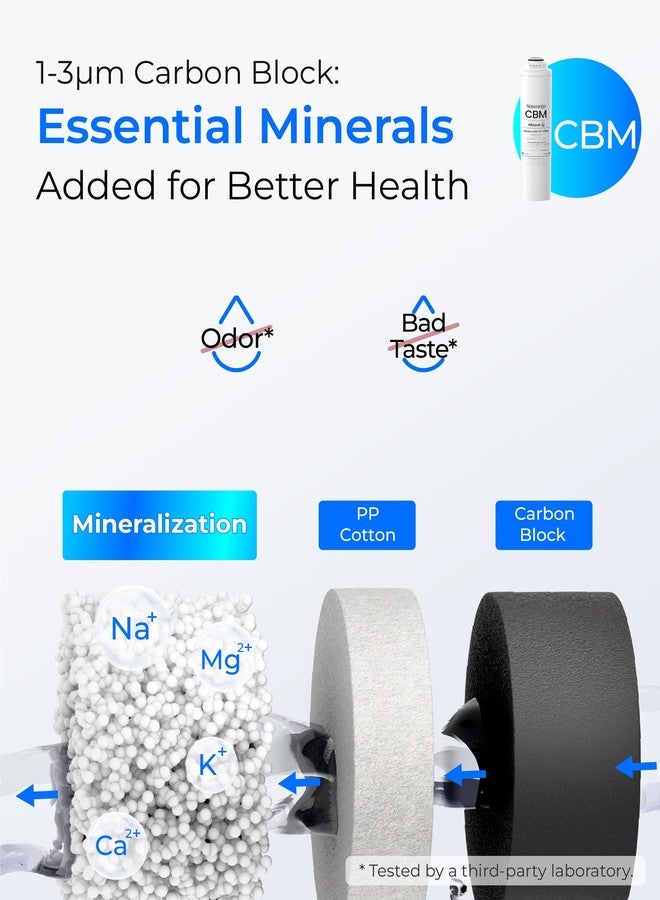 ووتر دروب فلتر بديل Waterdrop 𝐖𝐃-𝐓𝟑-𝐑𝐂𝐌، مجموعة لمدة عام واحد، عبوة من فلترين CF وفلتر واحد CBM، بديل لنظام فلتر المياه بالتناضح العكسي بدون خزان 𝐖𝐃-𝐓𝟑-𝐌 (𝟐*𝐂𝐅 + 𝟏*𝐂𝐁𝐌) - Image 4