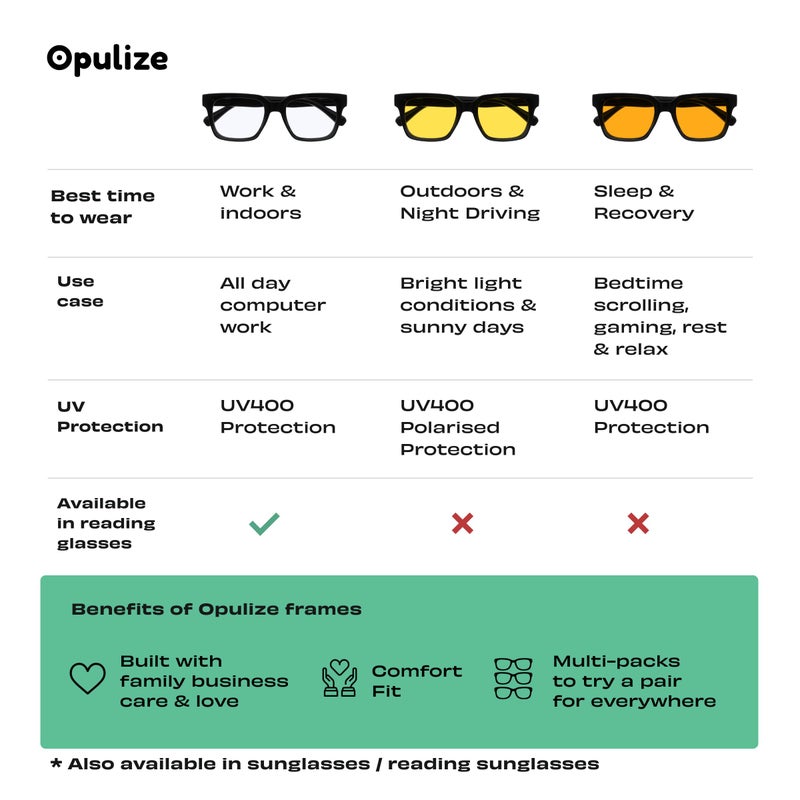 OPULIZE ERA Blue Light Glasses for Women Men, Oversized Frame with Clear Yellow & Orange Lens and UV400 Protection, Anti-Reflective & Anti-Glare, Computer & Screen Glasses, Clear (Pack of 3) - Image 5