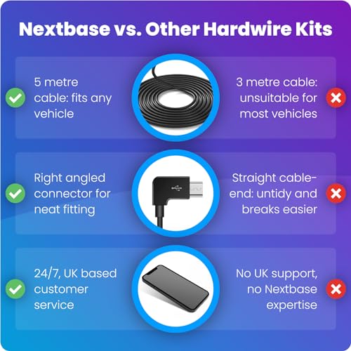 NEXT BASE Nextbase Series 2 Dash Cam Hardwire Kit- for Nextbase Dashcams 122, 222, 322GW, 422GW, 522GW, 622GW in Car Hard Wiring Kit Dash Cam Mini/Micro USB adpaters - Image 2