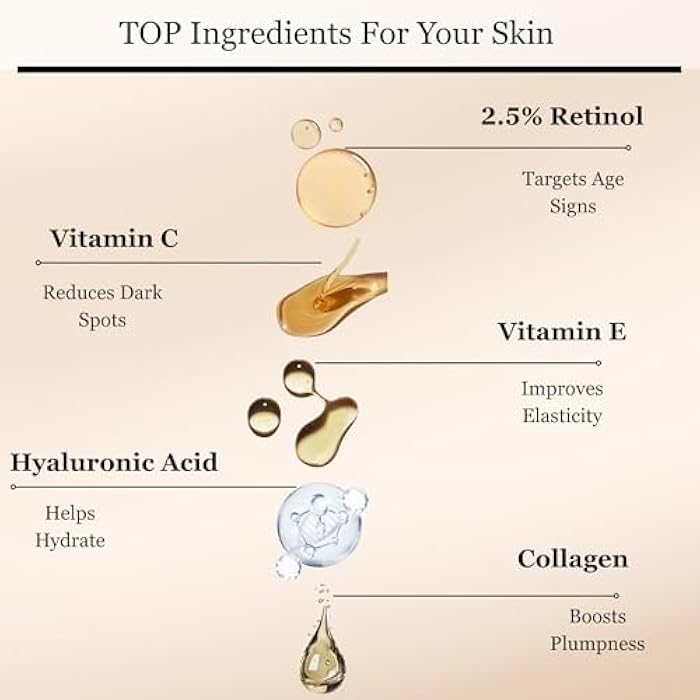 Mivida Retinol Serum 2.5% | Anti-Aging Face Serum With Collagen, Vit C, E & Hyaluronic Acid | Targets Wrinkles, Fine Lines, Even-Toned Youthful-Looking Skin – 1 Fl Oz - Image 5