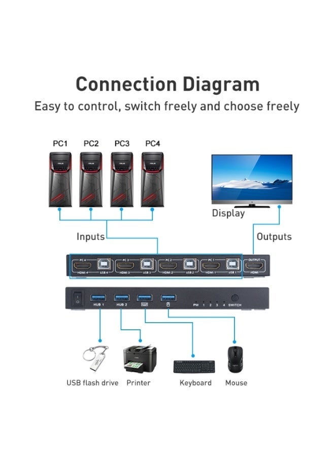 AIMOS مبدّل KVM من نوع **AIMOS AM-KVM401** بدقة ‎4K 60Hz‎ مع **4 مداخل HDMI ومخرج واحد** للتحكم في عدة أجهزة عبر لوحة مفاتيح وفأرة واحدة. - Image 4