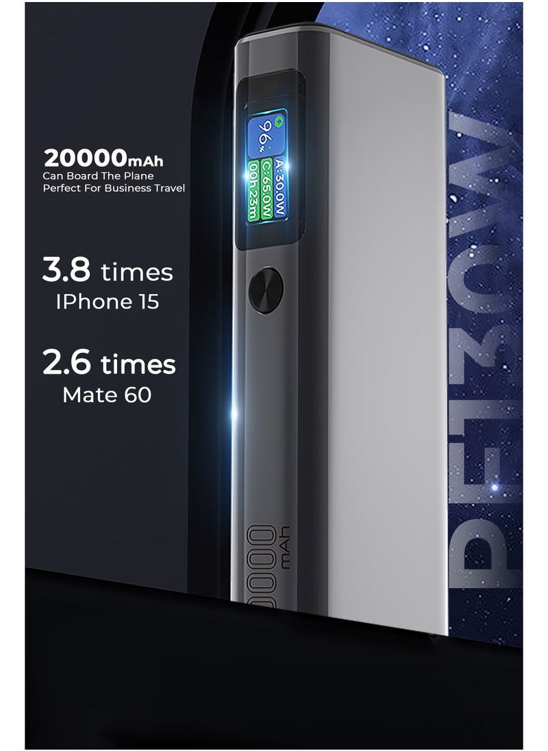 Faster 20000 mAh Power Bank - 130W PD Fast Charging Portable Charger - Laptop Mobile Charger Portable with 2 USB C Ports & 1 USB A Port - Battery Pack For Laptop MacBook Dell iPhone Samsung - Compact Powerbank with Digital Display  - Image 2