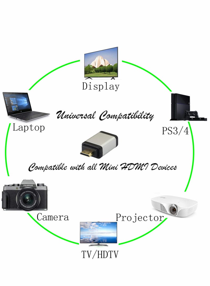 Mini HDMI to Adapter, Male Female 4kx2k Gold Plated Adapter for Raspberry Pi, Camera, Camcorder, DSLR, Tablet, Video Card (Silver, 2Pack) - Image 2