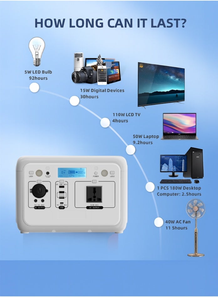 محطة طاقة شمسية محمولة 460.8 واط في الساعة مع لوحة شمسية 75 واط 18 فولت، عاكس موجة جيبية نقية وبطارية LiFePO4، شاحن شمسي مدمج، مولد احتياطي بتحكم رقمي ذكي للتخييم والسفر في الهواء الطلق وحالات الطوارئ المنزلية - Image 4