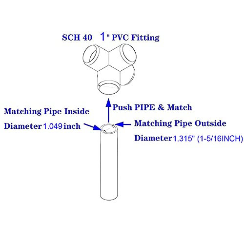 OZXNO 1 Inch PVC Pipe End Cap Fitting 4 Pcs Furniture Grade SCH40 Pipe Plug for DIY PVC Garden Shelf/Storage Shelf/Pool Hanger OZXNO - Image 2