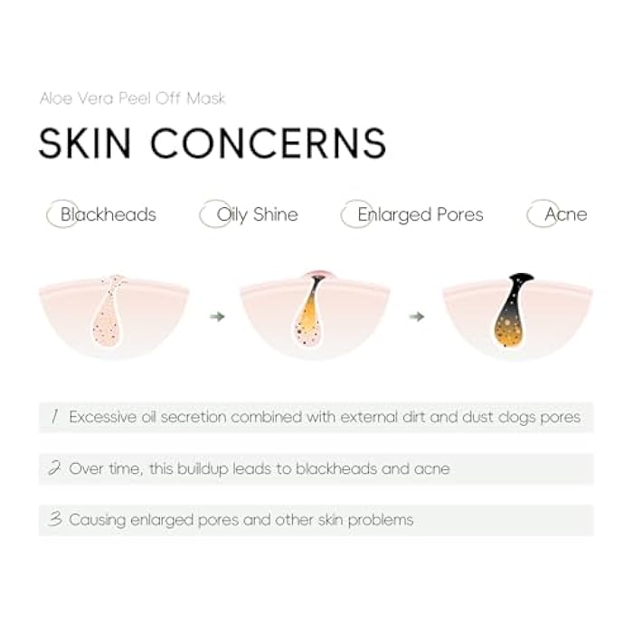 Easilydays Aloe Vera Peel Off Jelly Face Mask, Exfoliating Hydro Jelly Masks for Facials, Moisturizing, Refreshing, Pores Cleansing, Oil Control, Soothes & Strengthens Skin Barrier for All Skin Types - Image 5