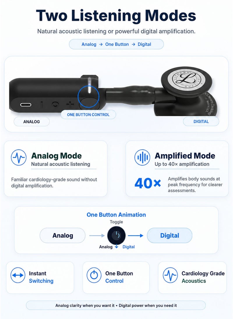 3M Littmann 8490 CORE Digital Stethoscope Black 27 Inch Professional Cardiology Grade Smart Stethoscope with Up to 40x Amplification Active Noise Cancellation Bluetooth Connectivity Analog and Digital Listening Modes Eko Software Compatibility Dual Sided Tunable Chestpiece Adult and Pediatric Use Soft Sealing Ear Tips Double Lumen Tubing Rechargeable USB C Digital Module for Doctors Nurses Clinics Hospitals Medical Students and Healthcare Professionals - Image 4