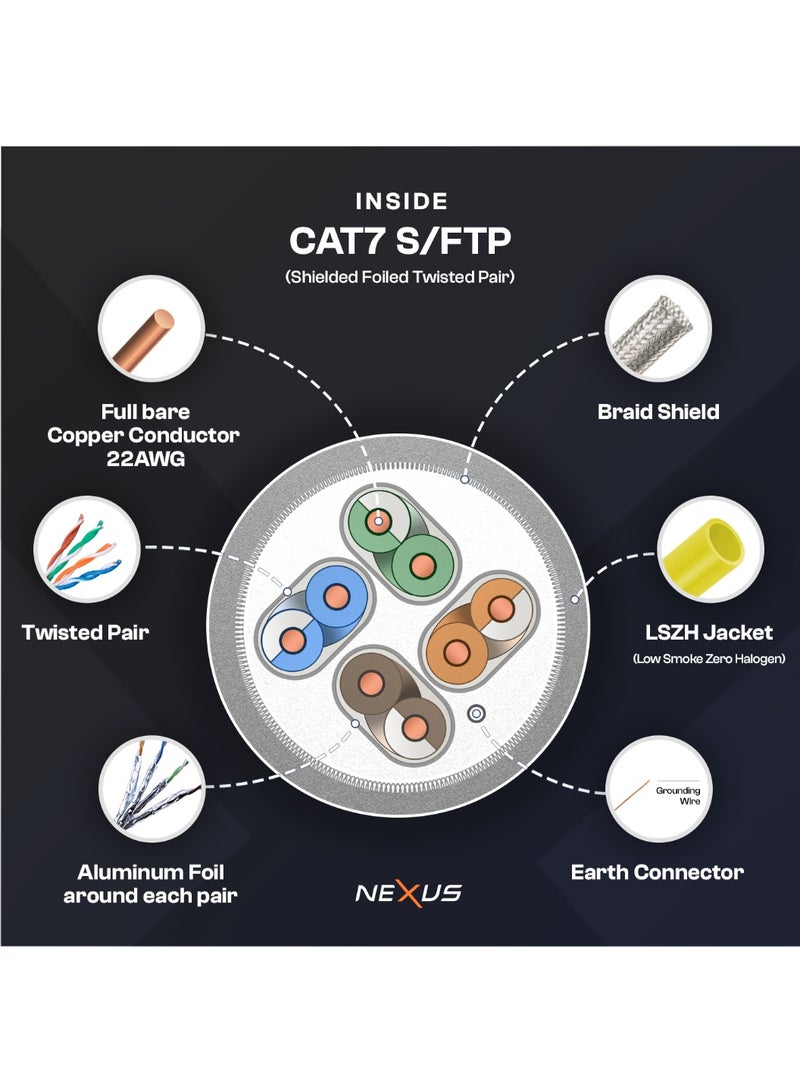 NEXUS CAT7 Ethernet Cable 305M SFTP 22AWG Full Copper LSZH RJ45 LAN self roll-up Drum,10–20Gbps 500–700MHz High-Speed Shielded Fluke Tested TIA-568B Passed - Image 4
