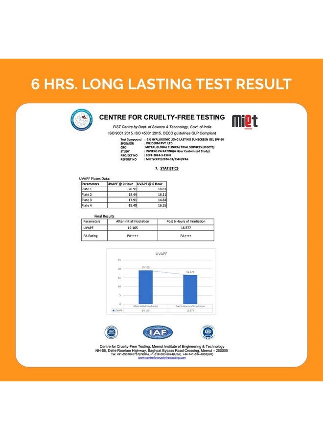 THE derma Co 1% Hyaluronic Long Lasting Sunscreen Spf 50 Pa++++ With Hyaluronic Acid & Vitamin E For Broad Spectrum Protection 50 G All Skin Types |6 Hrs. Sun Protection|Water & Sweat Resistant - Image 2