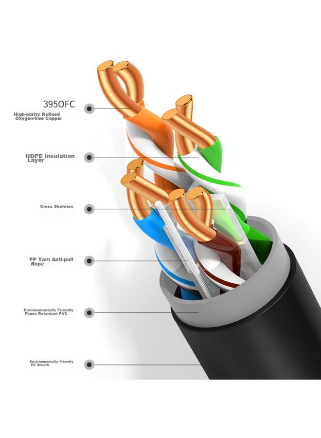 Ofnpftth 10,000-level Outdoor Waterproof, Sun-proof, Freeze-proof, Anti-aging Category 6 Ethernet Cable, Category 6 Gigabit Unshielded Pure Copper Twisted Pair, Black, 30 Meters, For Engineering Monitoring, Poe Power Outdoor Use - Image 5