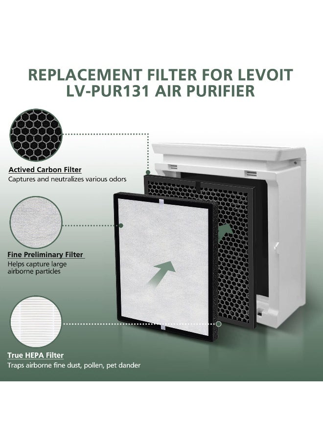 isinlive LV-PUR131 Replacement Filters Compatible with LEVOIT Air Purifier Models LV-PUR131s and LV-PUR13, LV-PUR131-RF, 2 Pack True HEPA and Activated Carbon Filters - Image 2
