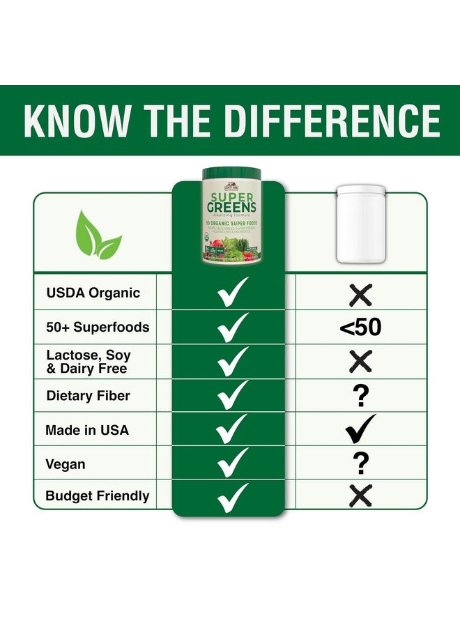 COUNTRY FARMS COUNTRY FARMS Super Greens Natural Flavor, 50 Organic Super Foods, Packed with Fiber, USDA Organic Drink Mix, Fruits, Vegetables, Super Greens, Mushrooms & Probiotics, Supports Energy, 6g Fiber  - Image 5