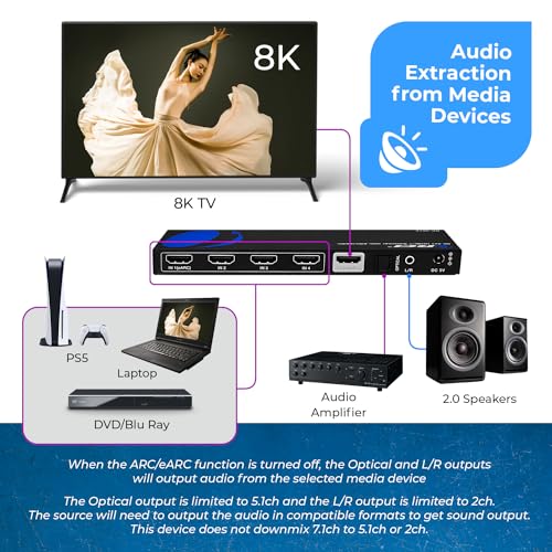 OREI 8K eARC HDMI 2.1 Switch 4x1, Switcher with Audio Extractor UltraHD Supports Upto 4K @ 120Hz PS5, Xbox, Gaming, Remote Contorl IR EDID HDCP 2.3 - Optical Out, L/R Headphones (BK-401ARC) - Image 4