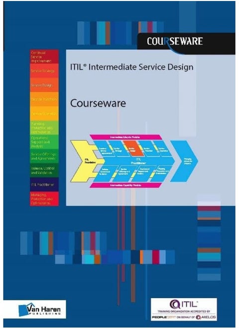 Itil Intermediate Service Design Coursew
