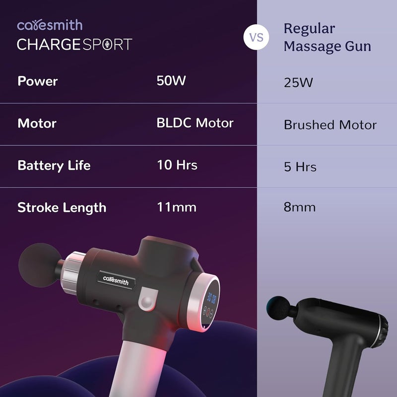 CARESMITH مسدس التدليك الاحترافي Charge Sport | جهاز تدليك عميق قوي للغاية لتخفيف الألم للرجال والنساء | مسدس تدليك بمحرك BLDC بقوة 50 واط - Image 5