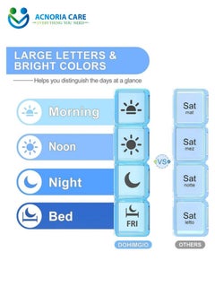 ACNORIA CARE 7 Days 4 Times A Day Weekly Pill Organizer Box Food Grade Plastic Travel Pill Box  -  Acnoria Care  - Image 3