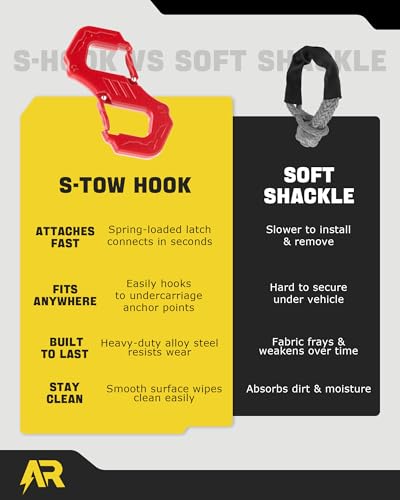 AUTORICH 3/8" S Tow Hook, G80 Steel Quick Winch Shackle 33,000Lbs Break Strength, Heavy Duty Off-Road Recovery Connect Hook for SUV, Truck, Trailer & Towing Applications, Red - Image 2