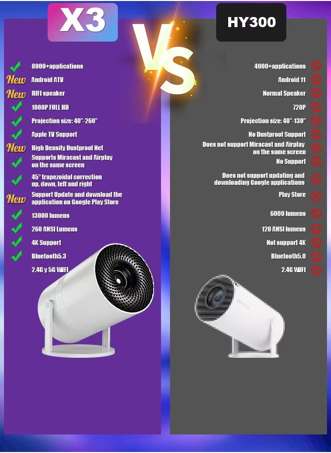 Digisand - X3 Mini Portable Projector 5G Wifi 6 BT 5.2 Android 11 Projector 4K 1080P Full HD Support 13000 Lumens Horizontal Keystone Correction Auto Led Projector 180°Rotating Projector - Image 1
