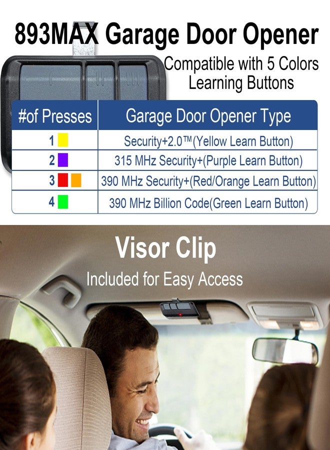GIOATY Universal Garage Door Opener Keypads & Remotes for Liftmaster Chamberlain Craftsman Wayne Dalton Openers Produced since 1993, Replaces 877/878MAX 377/977/877/66LM&893LM G953EV-P2 371/373LM 971LM 973LM - Image 4