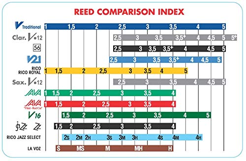 Vandoren CR1935 Bb Clarinet V.12 Reeds Strength 3.5; Box of 10 - Image 3