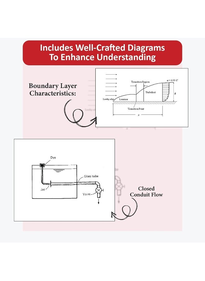 GATE Mechanical Engineering Fluid Mechanics and Thermal Sciences Topic-wise Notes | A Complete Preparation Study Notes with Solved MCQs  - Image 4