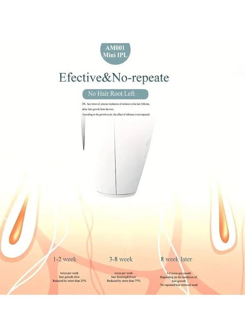 Beauenty - At-Home IPL Hair Removal for Women and Men - Permanent Hair Remover with 900000 Flashes - Painless Hair Removal on Armpits, Back, Legs, Arms, Face, and Bikini Line - Image 1