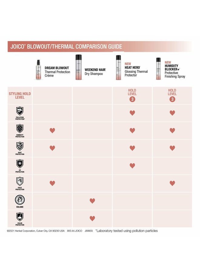 JOICO بطل الحرارة لحماية الشعر اللامعة | لمعظم أنواع الشعر | حماية من الحرارة والرطوبة | تقليل الأطراف المتقصفة | زيادة اللمعان | خالي من البارابين والسلفات | 145 جرام | 5.1 أونصة - Image 4