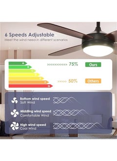Arabest 42 Black Outdoor Ceiling Fan with Light Remote Control Dimmable Reversible Motor Low Profile for Indoor Bedroom Covered Patio Modern  - Image 4