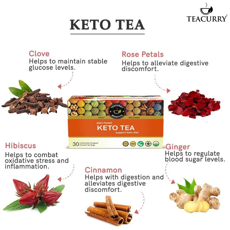 Teacurry Keto Detox Tea (90 Tea Bags) - Support Keto Lifestyle, Improved and Faster Ketosis - 100% Vegan - Image 2