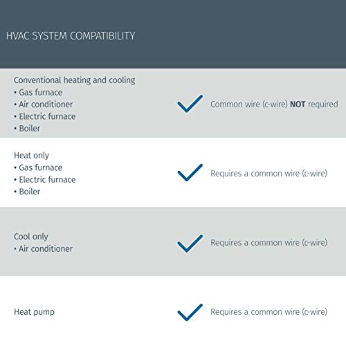 Emerson Sensi Wi-Fi Smart Thermostat for Smart Home, Pro Version, Works with Alexa, Energy Star Certified - Image 5