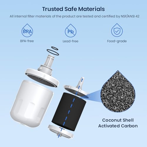 GLACIER FRESH Replacement for DA29-00003G Water Filter, Compatible with Samsung* Aqua-Pure Plus, DA29-00003F, DA29-00003B, HAFCU1, RFG237AARS, FMS-1, RS22HDHPNSR, RSG257AARS, WSS-1, 3 Pack - Image 3