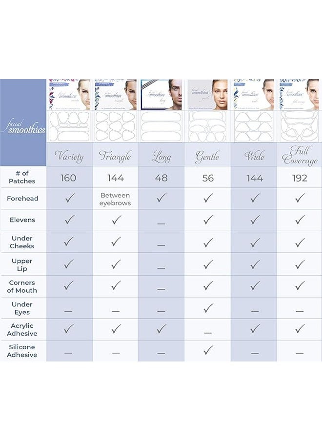 Smoothies - Facial Smoothies Triangle Wrinkle Remover Strips, Smooth Treatment Patch Reduces and Helps Prevent Wrinkles, Reusable Smooth Wrinkles Face Lift Stickers - 144Pcs - Image 1