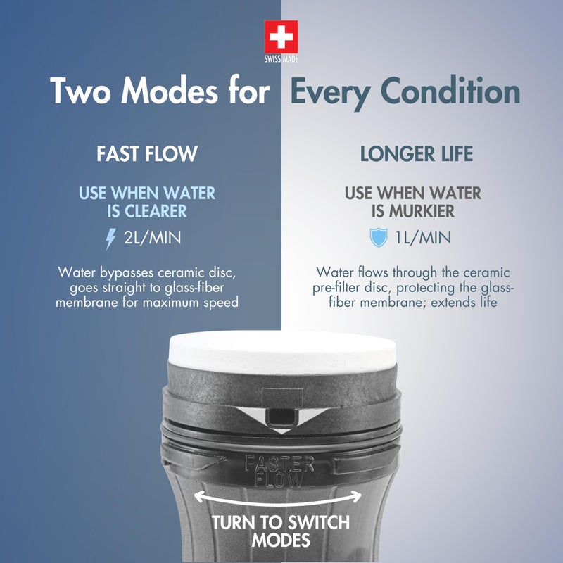 Katadyn Vario Water Filter, Dual Technology Microfilter for Personal or Small Group Camping, Backpacking or Emergency Preparedness - Image 5