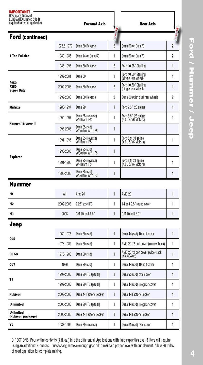Lubegard لوبغارد 42851 مكمل الانزلاق المحدود، 4 أونصة سائلة. - Image 4
