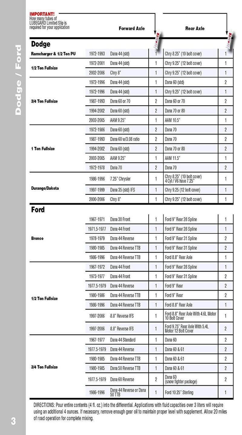 Lubegard لوبغارد 42851 مكمل الانزلاق المحدود، 4 أونصة سائلة. - Image 3