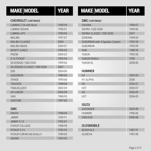 Scosche MDA1B Micro/Delco Antenna Adapter for Aftermarket Car Stereo Compatible with Select 1985-2013 GM and Import Vehicles - Car Radio Antenna Adapter - Car Audio Adapter - See Fit Guide for Vehicle - Image 4