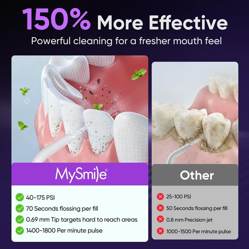 ماي سمايل جهاز تنظيف الأسنان بالماء MySmile، جهاز ري فموي لاسلكي، 5 أوضاع تنظيف، 8 رؤوس نفاثة قابلة للاستبدال، مقاوم للماء بمعيار IPX7، قابل لإعادة الشحن عبر USB، مع حقيبة PU للعناية بالأسنان (أبيض) - Image 2