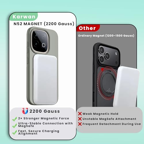 KARWAN® Magnetic Wireless Ultra Slim-Fit Back Case Cover for IQOO NEO 15 |Hard PC Case Cover| Ultra-Thin & Light Weight with [Ultra Premium Feel] Case for IQOO NEO 15 (6.85") (Grey) - Image 3